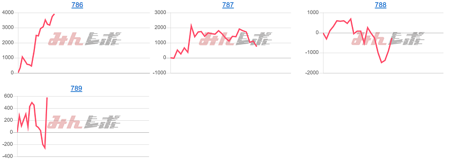 出玉スランプグラフ