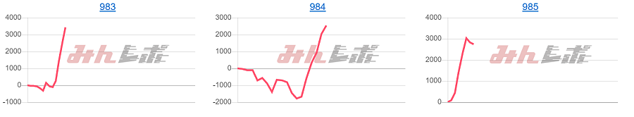 出玉スランプグラフ