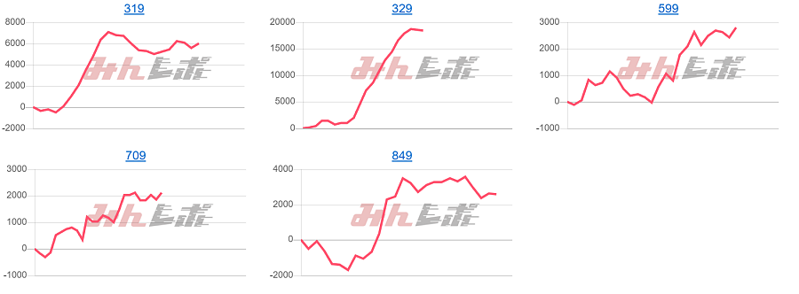 出玉スランプグラフ
