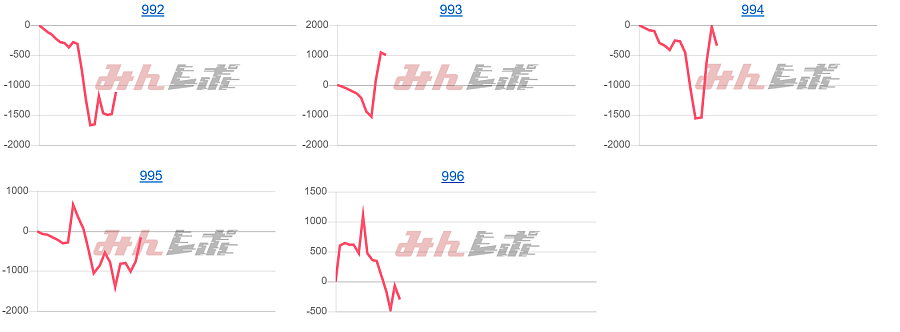 出玉スランプグラフ