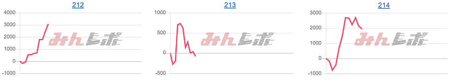 出玉スランプグラフ