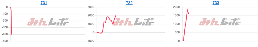 出玉スランプグラフ