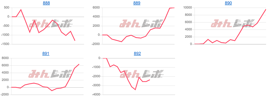 出玉スランプグラフ