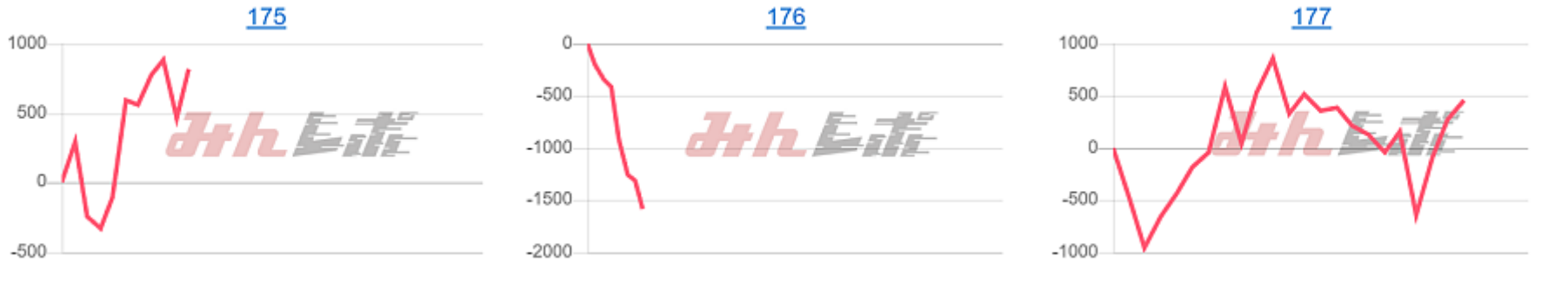 出玉スランプグラフ