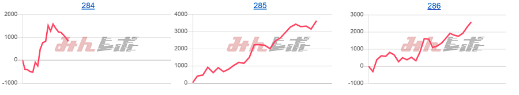 出玉スランプグラフ