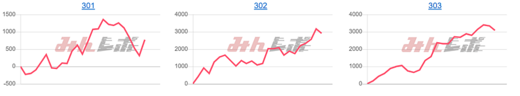 出玉スランプグラフ