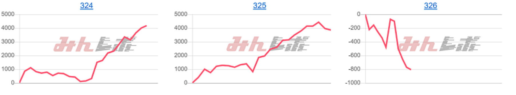 出玉スランプグラフ