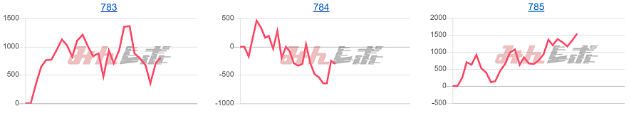 出玉スランプグラフ