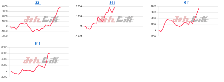 出玉スランプグラフ