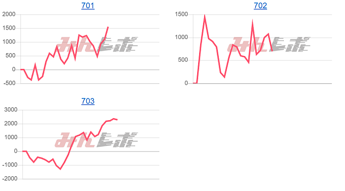 出玉スランプグラフ