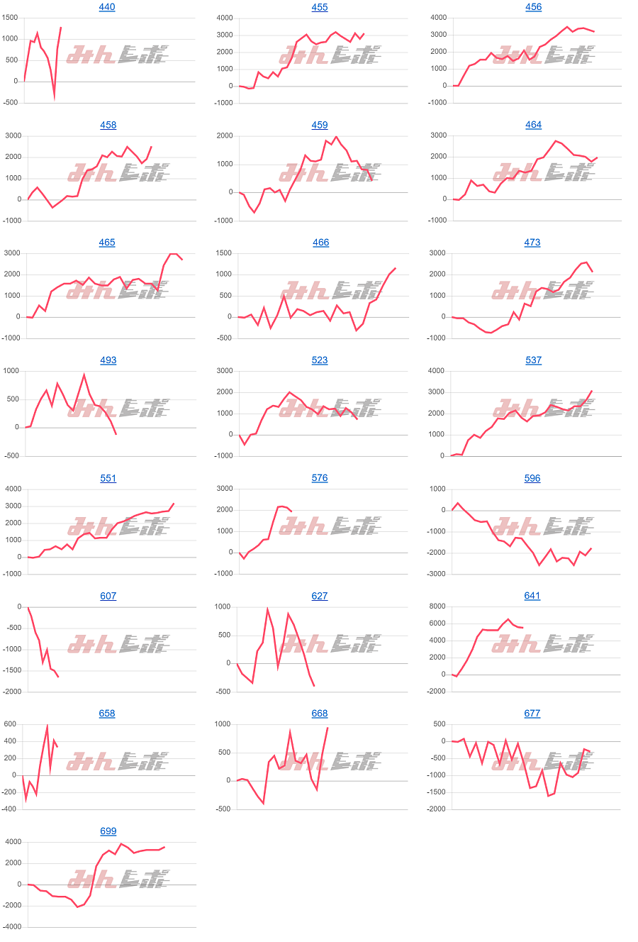 出玉スランプグラフ