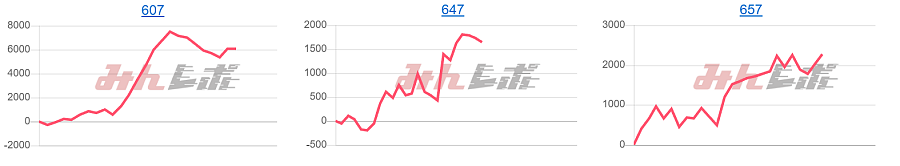 出玉スランプグラフ