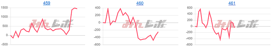 出玉スランプグラフ