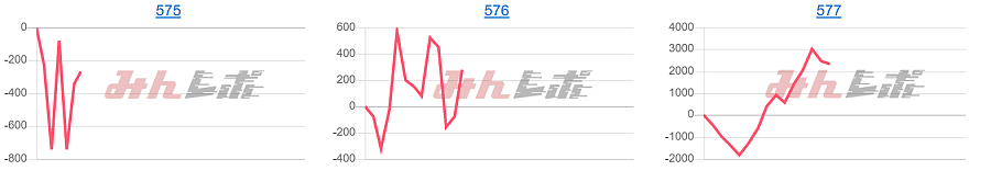 出玉スランプグラフ