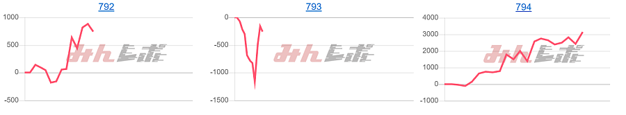 出玉スランプグラフ