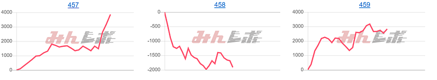 出玉スランプグラフ