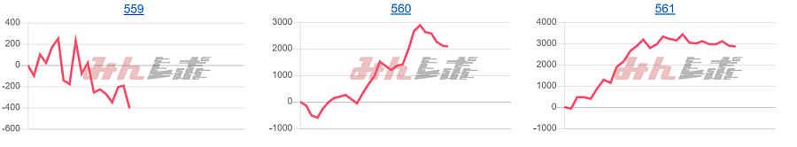 出玉スランプグラフ