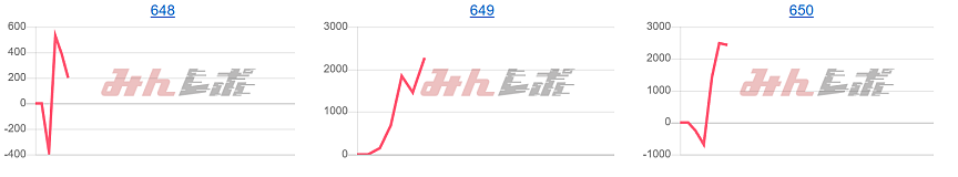 出玉スランプグラフ