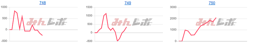 出玉スランプグラフ