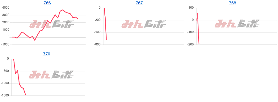 出玉スランプグラフ