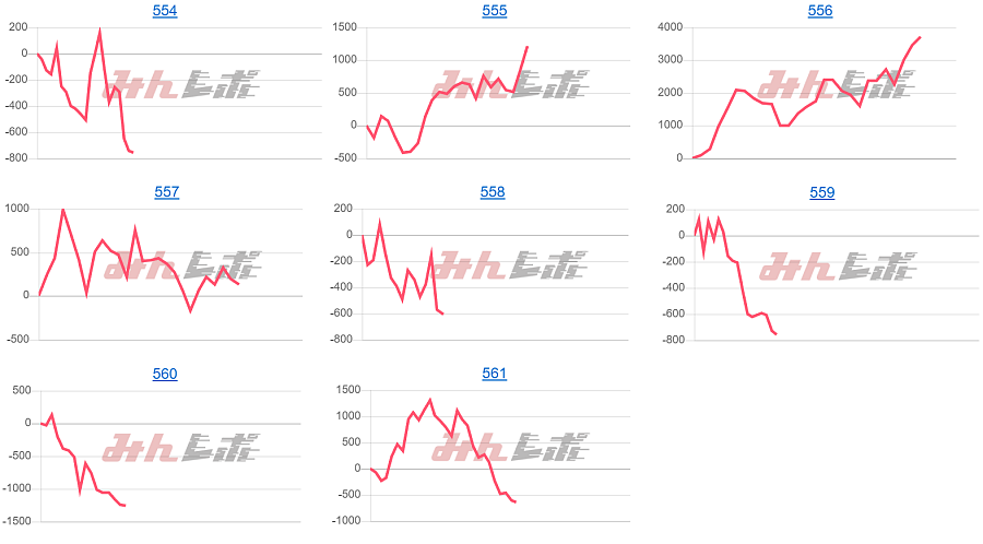 出玉スランプグラフ