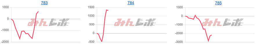 出玉スランプグラフ