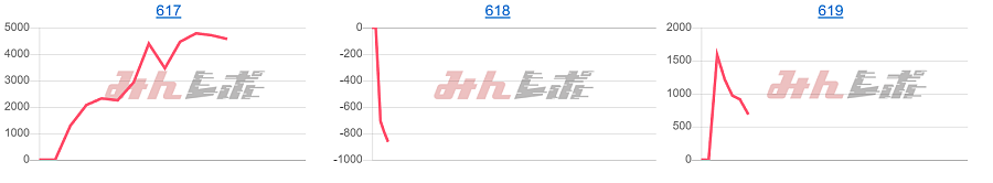 出玉スランプグラフ