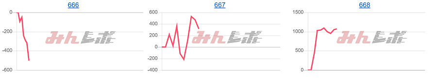 出玉スランプグラフ