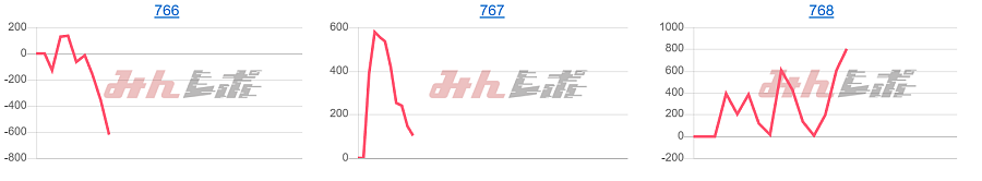 出玉スランプグラフ