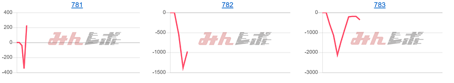 出玉スランプグラフ