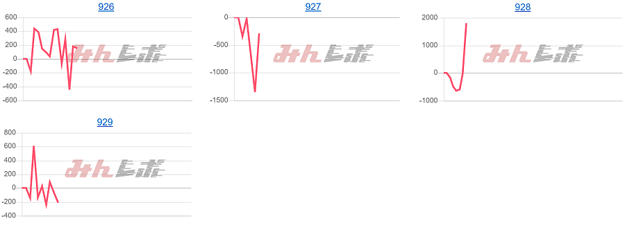 出玉スランプグラフ