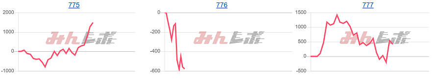 出玉スランプグラフ