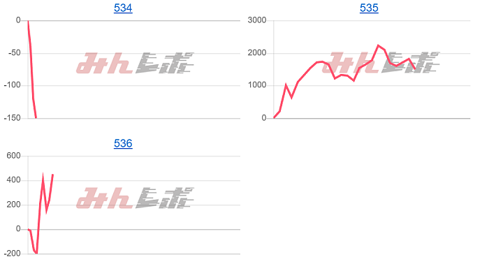 出玉スランプグラフ