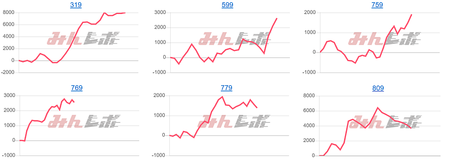 出玉スランプグラフ