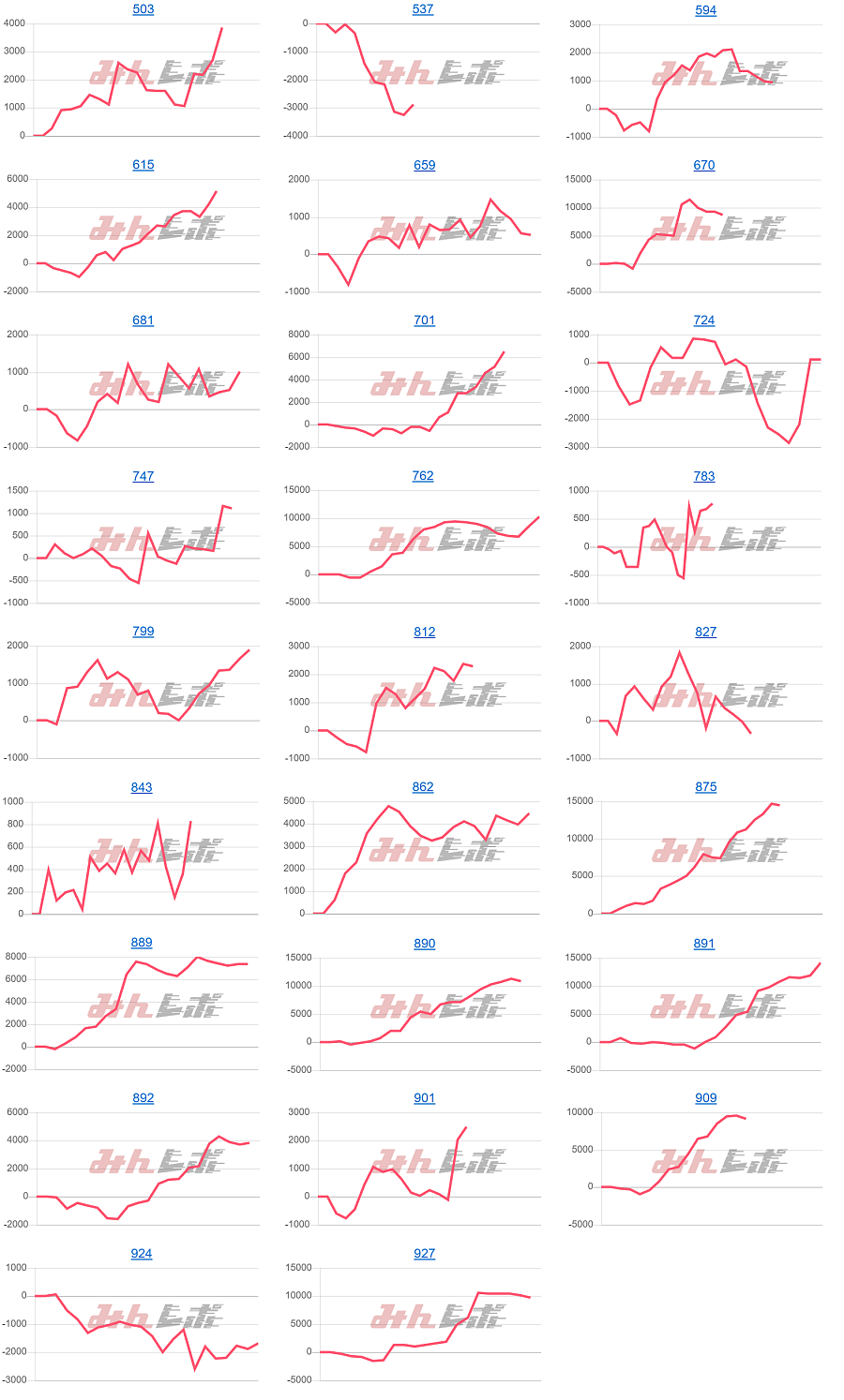 出玉スランプグラフ