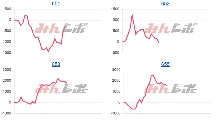出玉スランプグラフ
