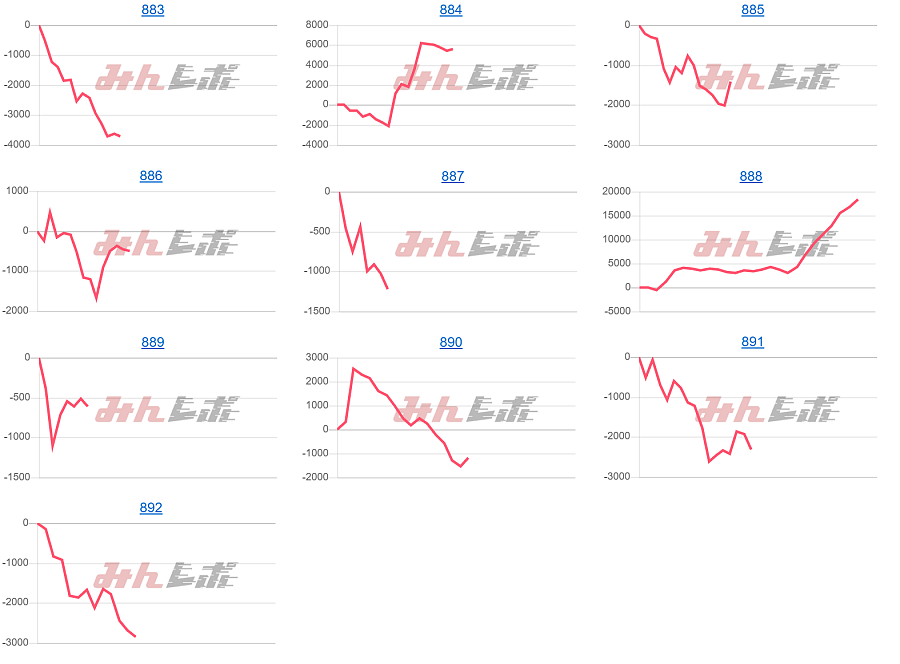 出玉スランプグラフ