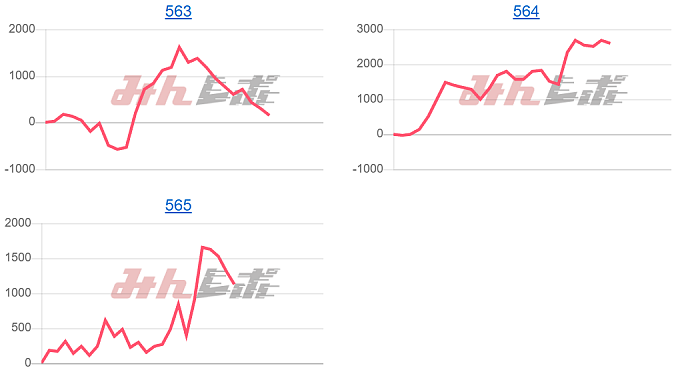 出玉スランプグラフ