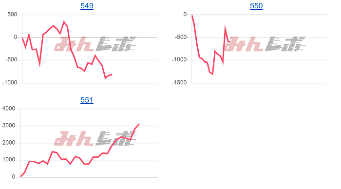 出玉スランプグラフ