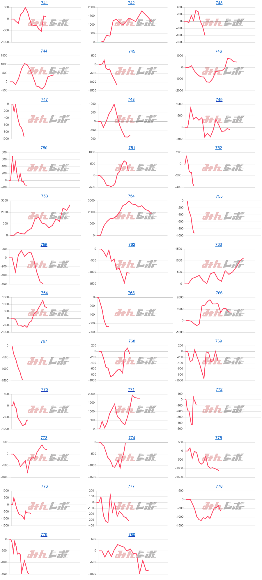 出玉スランプグラフ
