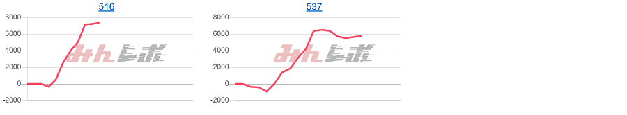 出玉スランプグラフ