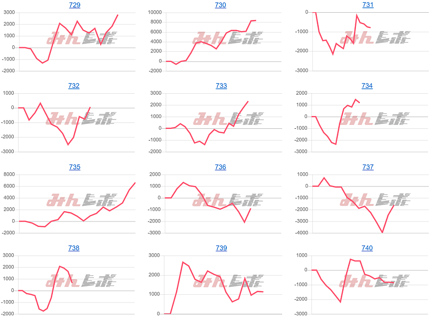 出玉スランプグラフ