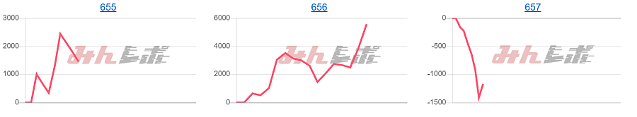 出玉スランプグラフ