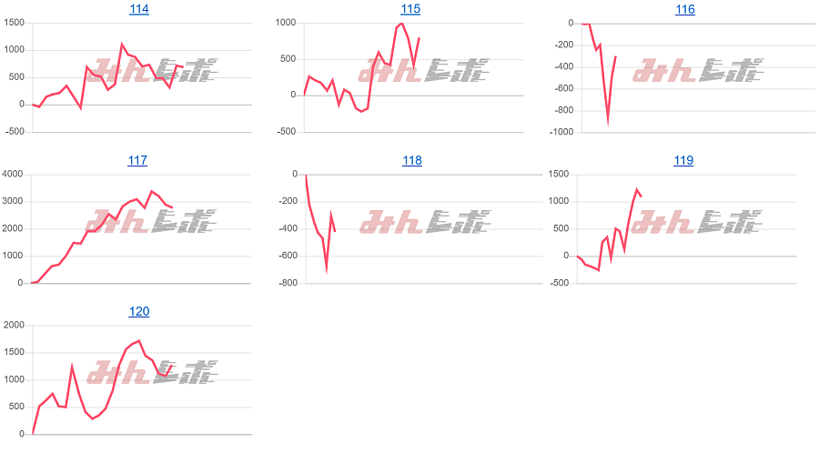 出玉スランプグラフ