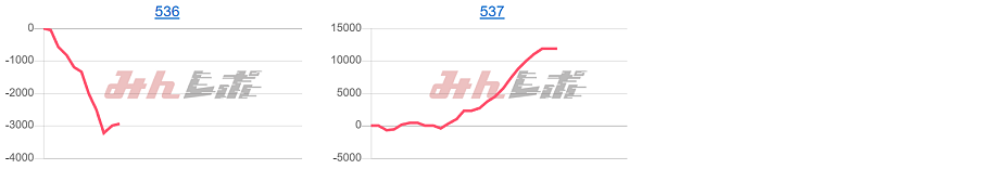 出玉スランプグラフ