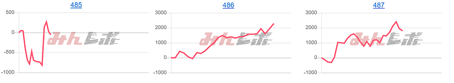 出玉スランプグラフ