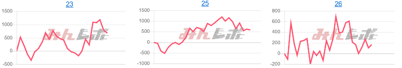 出玉スランプグラフ
