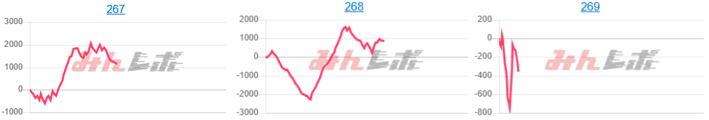 出玉スランプグラフ