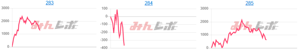 出玉スランプグラフ