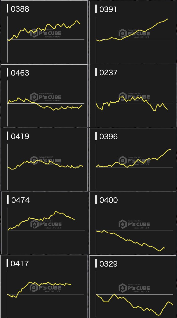 出玉スランプグラフ